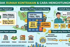 Punya Rumah Kontrakan? Ini Pajak yang Perlu Dibayar dan Cara Menghitungnya