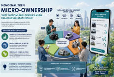 Mengenal Tren Micro-Ownership: Shift Ekonomi Baru Generasi Muda dalam Menghadapi Inflasi
