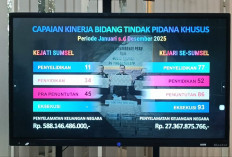 Hakordia 2025, Kejati Sumsel Paparkan Capaian Kinerja Pidsus, Penyelamatan Keuangan Negara Tembus Rp 615 M