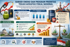 Subsidi Energi dan Program Prioritas Tekan Kapasitas Fiskal Nasional