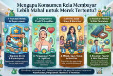 Mengapa Konsumen Rela Membayar Lebih Mahal untuk Merek Tertentu?