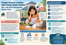 Punya Rumah Impian tapi Uang Selalu Habis? Bisa Jadi Kamu Mengalami House Poor