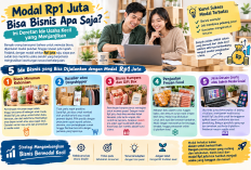 Modal Rp1 Juta Bisa Bisnis Apa Saja? Ini Deretan Ide Usaha Kecil yang Menjanjikan