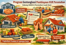 Pembiayaan KUR Perumahan Didorong untuk Sukseskan Gentengisasi