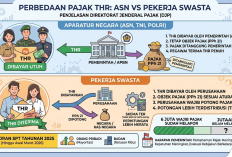 Pemerintah Jelaskan Perbedaan Pajak THR ASN dan Pekerja Swasta