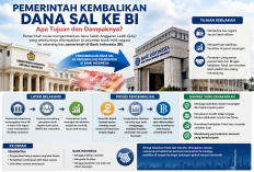Pemerintah Kembalikan Dana SAL ke BI, Apa Tujuan dan Dampaknya?