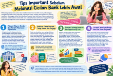 Tips Important Sebelum Melunasi Cicilan Bank Lebih Awal