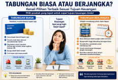 Tabungan Biasa atau Berjangka? Kenali Pilihan Terbaik Sesuai Tujuan Keuangan