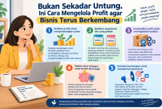Bukan Sekadar Untung, Ini Cara Mengelola Profit agar Bisnis Terus Berkembang