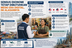 Sensus Ekonomi Tetap Dibutuhkan Meski Era Digital, Ini Alasannya