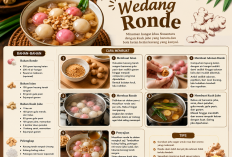 Wedang Ronde Kehangatan Tradisi dalam Semangkuk Minuman Legendaris