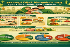 Strategi Bijak Mengelola THR Agar Tidak Habis Saat Lebaran
