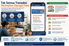 Tak Semua Transaksi Marketplace Dipungut Pajak