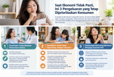 Saat Ekonomi Tidak Pasti, Ini 3 Pengeluaran yang Tetap Diprioritaskan Konsumen