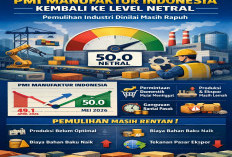 PMI Manufaktur Kembali ke Level Netral, Pemulihan Industri Dinilai Masih Rapuh