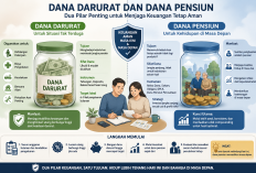 Dana Darurat dan Dana Pensiun, 2 Pilar Penting untuk Menjaga Keuangan Tetap Aman